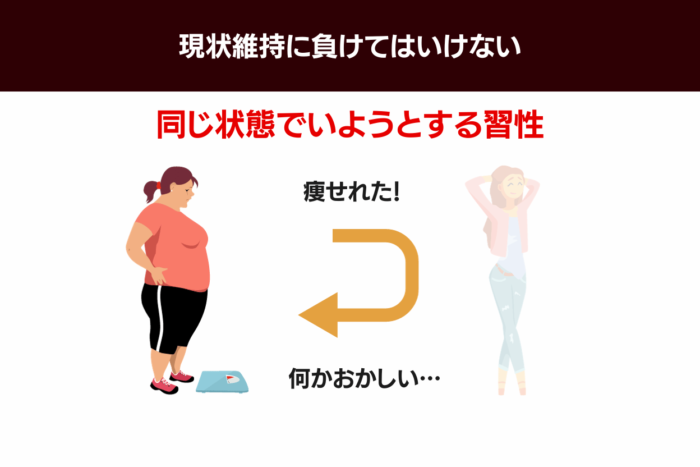 ダイエットのリバウンドは爬虫類脳が原因