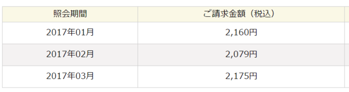iijmio BIC SIM請求額