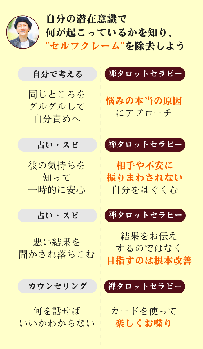 禅タロットセラピーと他との違い